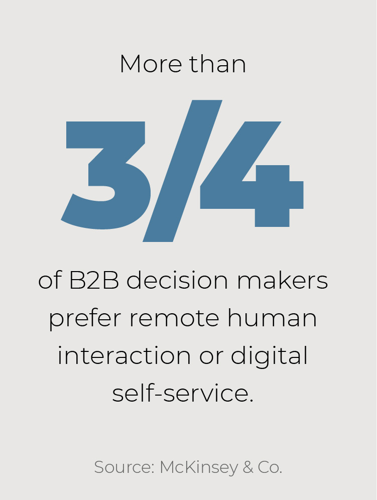 More than 3/4 of B2B decision makers prefer remote human interaction or digital self-service.