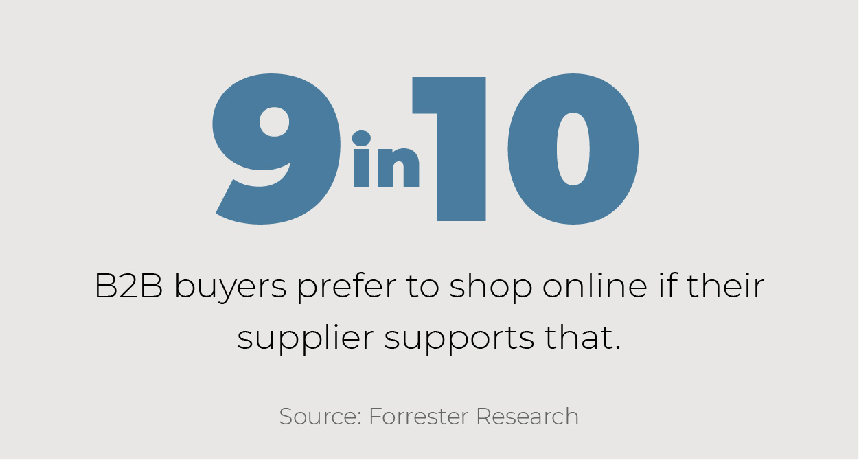 9 in 10 B2B buyers prefer to shop online if their supplier supports that.